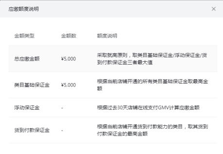 抖音小店保证金是多少（抖音小店保证金交多少呢）
