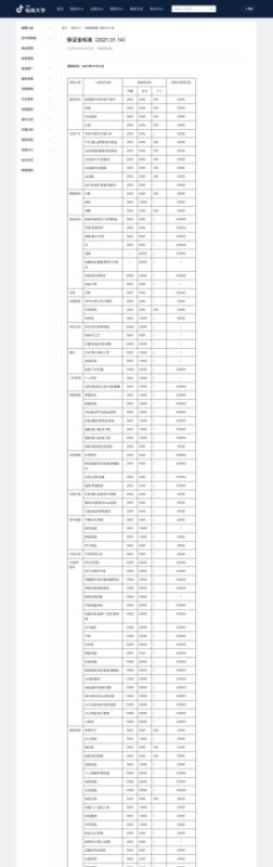 个体工商户入驻抖音小店的保证金交多少？