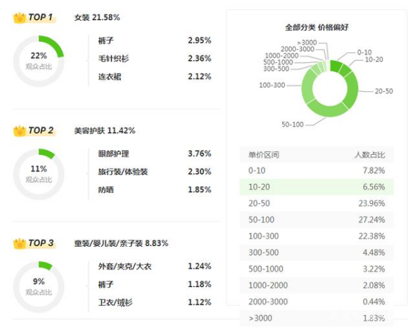抖音直播带货该怎么选品？