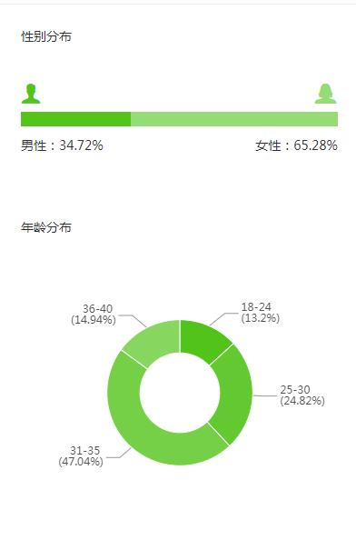抖音直播带货该怎么选品？
