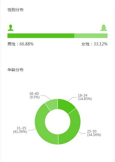 抖音直播带货该怎么选品？