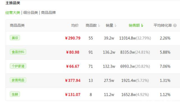 抖音直播带货该怎么选品？