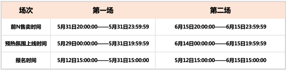 2022年淘宝618前N活动招商规则（2022年淘宝618申报商品价格要求是什么）