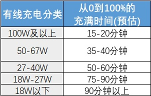 双十一怎么买手机最划算（手机购物指南）