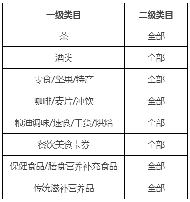 2022年淘宝（1217吃货日招商规则是什么）
