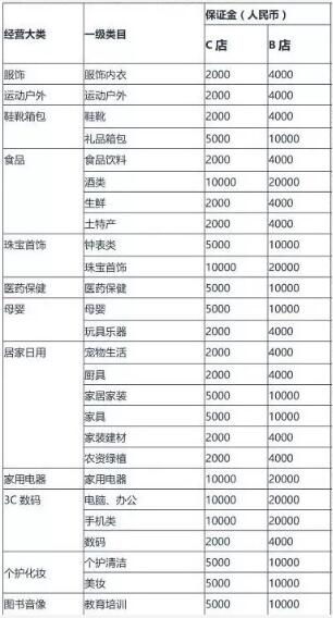 抖音开店费用是多少 抖音开店要多少钱