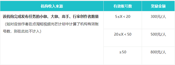 点淘珠宝玉石主播短视频激励招募要求是什么？.png