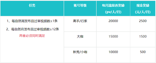 点淘珠宝玉石主播商家短视频激励政策是什么