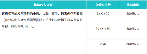 点淘珠宝玉石主播商家短视频激励政策是什么？.png
