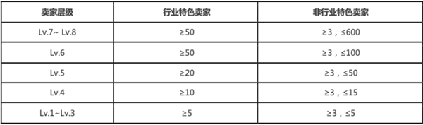 2023年淘宝新赏味周招商要求是什么？.png