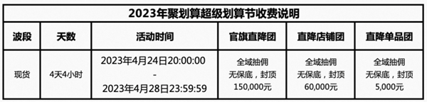 2023年聚划算超级划算节什么时候开团？.png