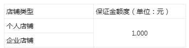 淘特技术服务费是多少 需要交多少保证金