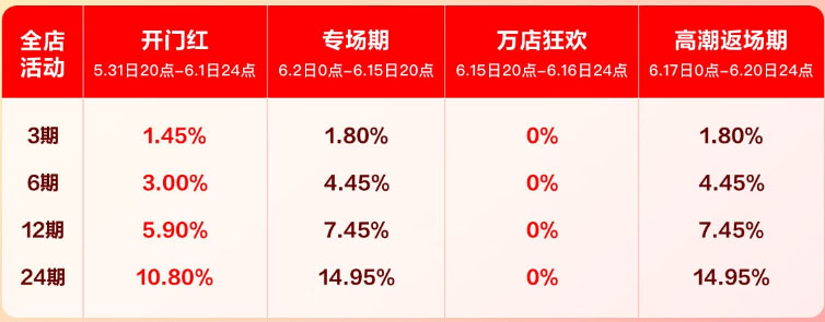 2023年京东618白条免息官方活动规则是什么 怎么报名