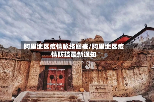 阿里地区疫情脉络图表/阿里地区疫情防控最新通知