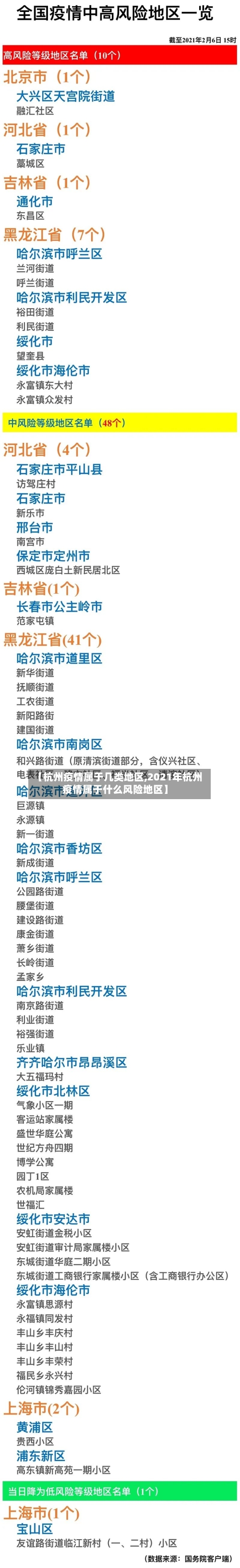 【杭州疫情属于几类地区,2021年杭州疫情属于什么风险地区】