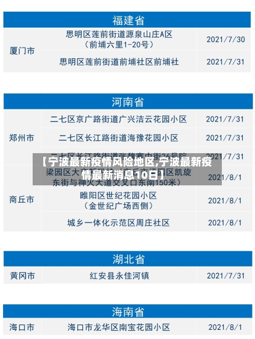 【宁波最新疫情风险地区,宁波最新疫情最新消息10日】-第3张图片