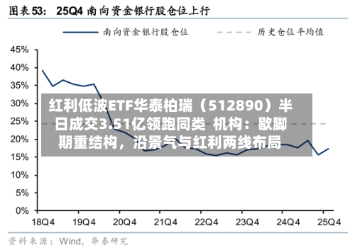 红利低波ETF华泰柏瑞（512890）半日成交3.51亿领跑同类  机构：歇脚期重结构，沿景气与红利两线布局-第2张图片