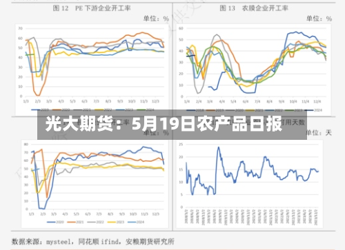 光大期货：5月19日农产品日报