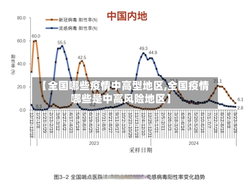 【全国哪些疫情中高型地区,全国疫情哪些是中高风险地区】
