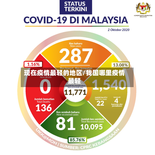 现在疫情最轻的地区/我国哪里疫情最轻-第3张图片