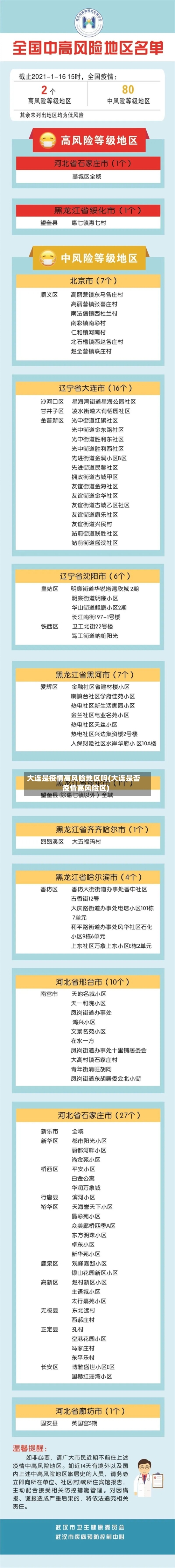 大连是疫情高风险地区吗(大连是否疫情高风险区)-第3张图片