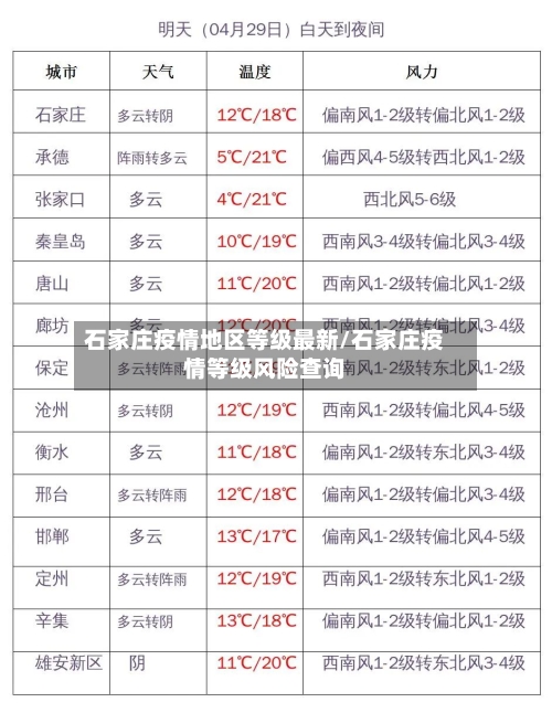 石家庄疫情地区等级最新/石家庄疫情等级风险查询