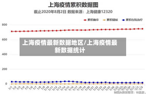 上海疫情最新数据地区/上海疫情最新数据统计-第3张图片