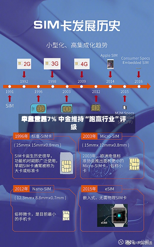 中芯世界早盘涨超7% 中金维持“跑赢行业	”评级-第2张图片