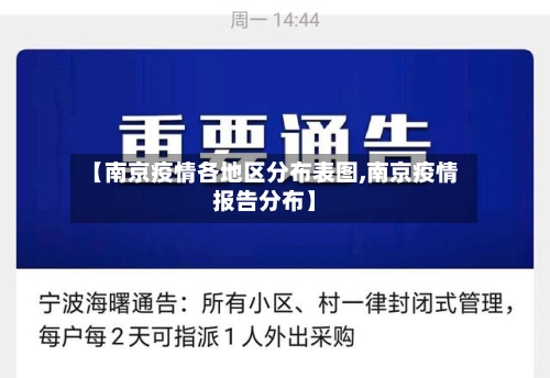 【南京疫情各地区分布表图,南京疫情报告分布】