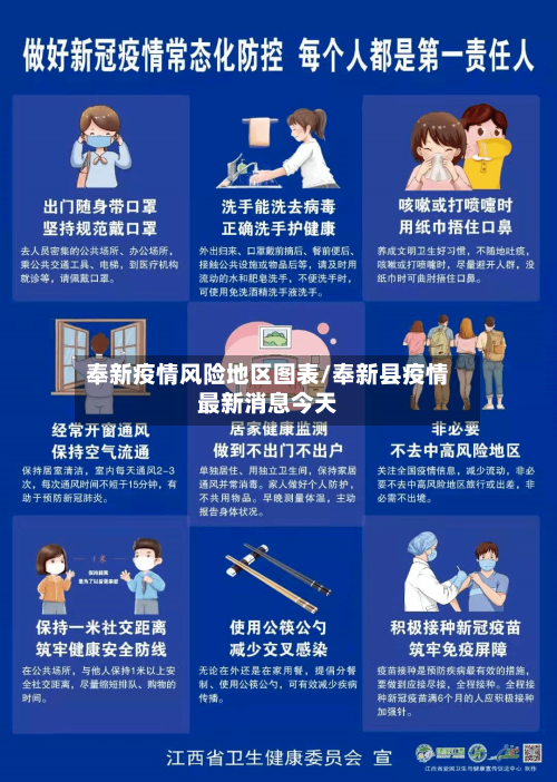 奉新疫情风险地区图表/奉新县疫情最新消息今天