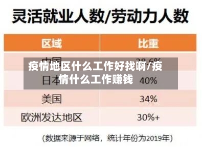 疫情地区什么工作好找啊/疫情什么工作赚钱