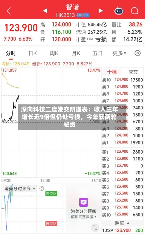 深向科技二度港交所递表：收入三年增长近9倍但仍处亏损，今年获两轮融资-第2张图片
