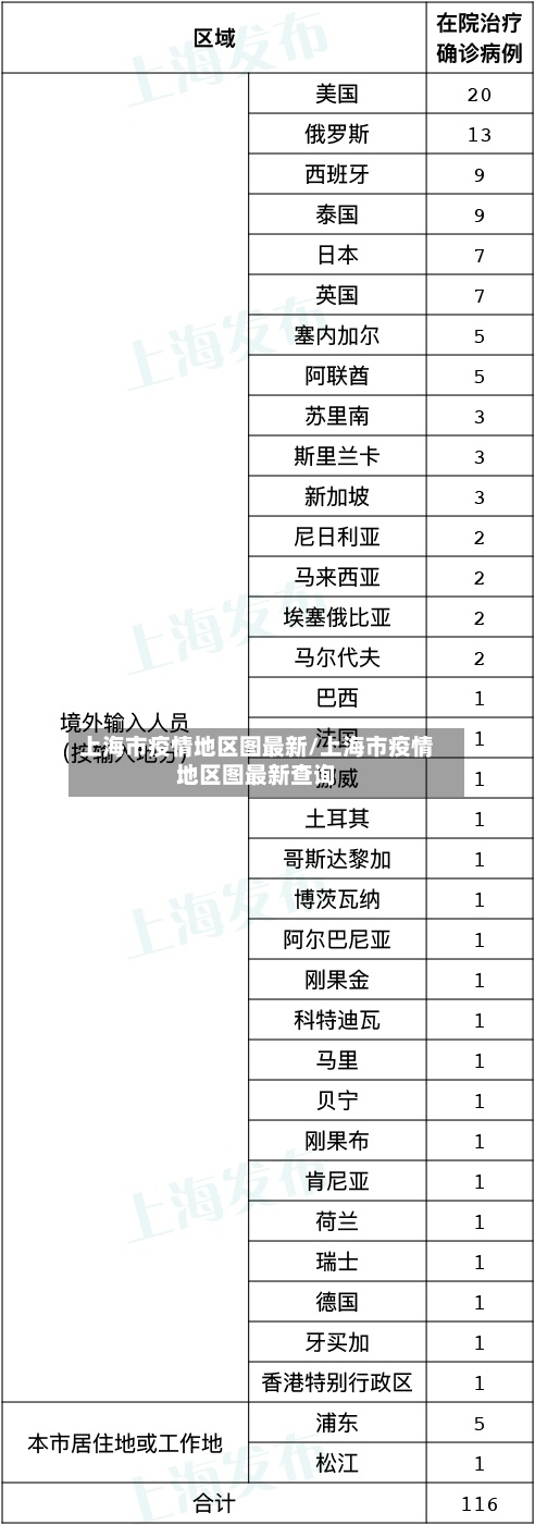 上海市疫情地区图最新/上海市疫情地区图最新查询