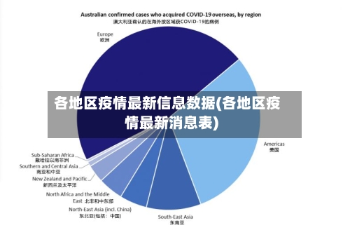 各地区疫情最新信息数据(各地区疫情最新消息表)-第2张图片