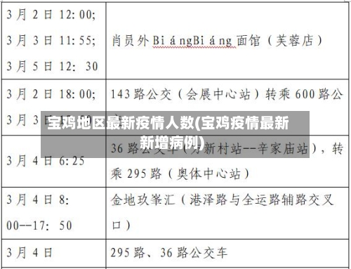 宝鸡地区最新疫情人数(宝鸡疫情最新新增病例)