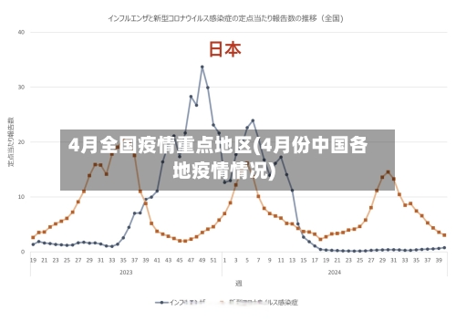 4月全国疫情重点地区(4月份中国各地疫情情况)