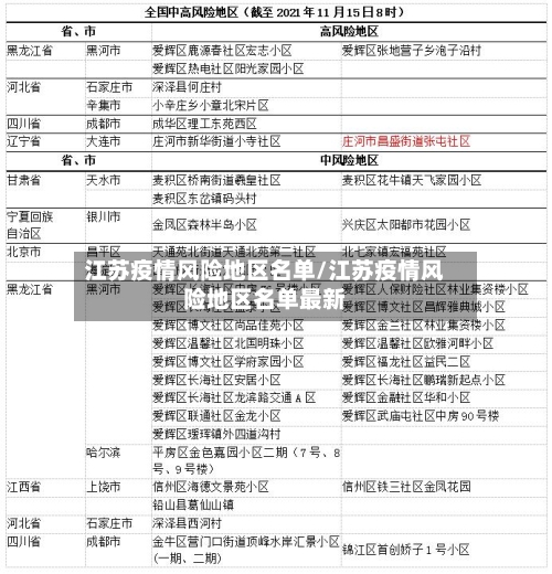 江苏疫情风险地区名单/江苏疫情风险地区名单最新
