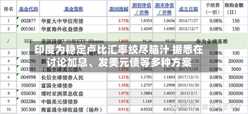印度为稳定卢比汇率绞尽脑汁 据悉在讨论加息	、发美元债等多种方案-第3张图片