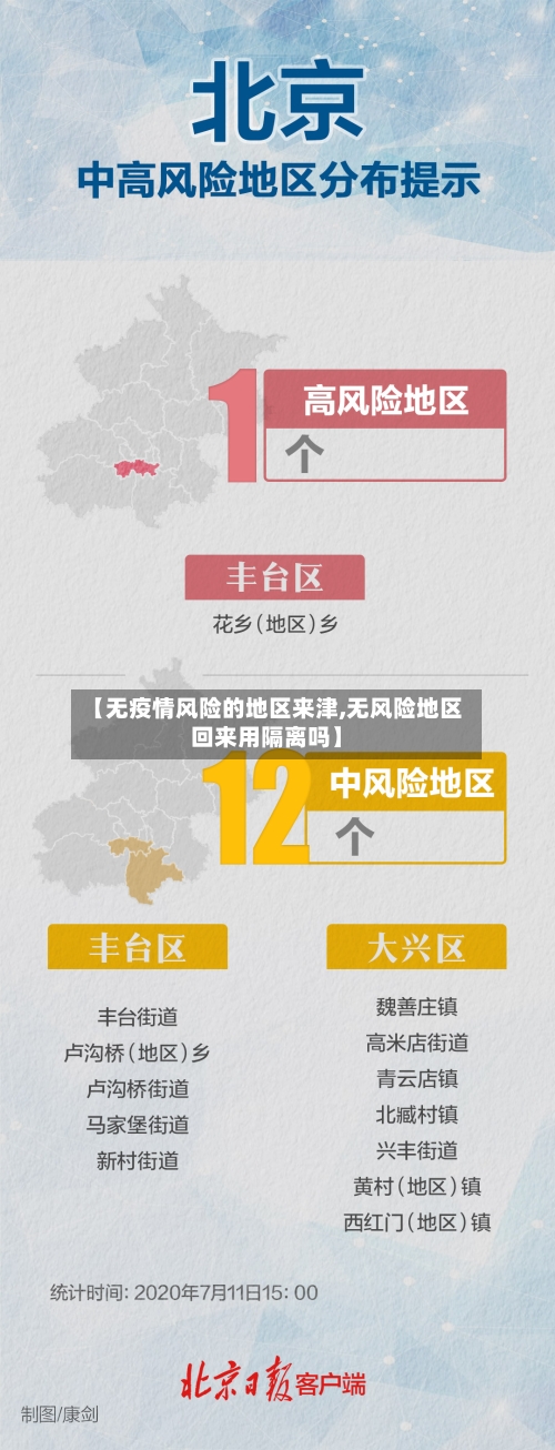 【无疫情风险的地区来津,无风险地区回来用隔离吗】
