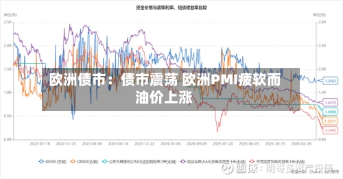 欧洲债市:债市震荡 欧洲PMI疲软而油价上涨-第3张图片
