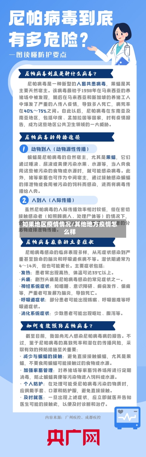 如果地区疫情情况/其他地方疫情怎么样-第3张图片
