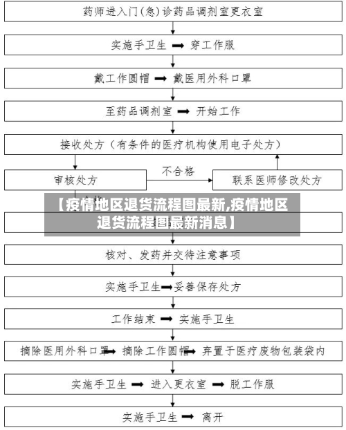 【疫情地区退货流程图最新,疫情地区退货流程图最新消息】