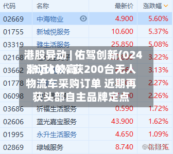 港股异动 | 佑驾创新(02431)比较高
涨近40% 获200台无人物流车采购订单 近期再获头部自主品牌定点-第2张图片