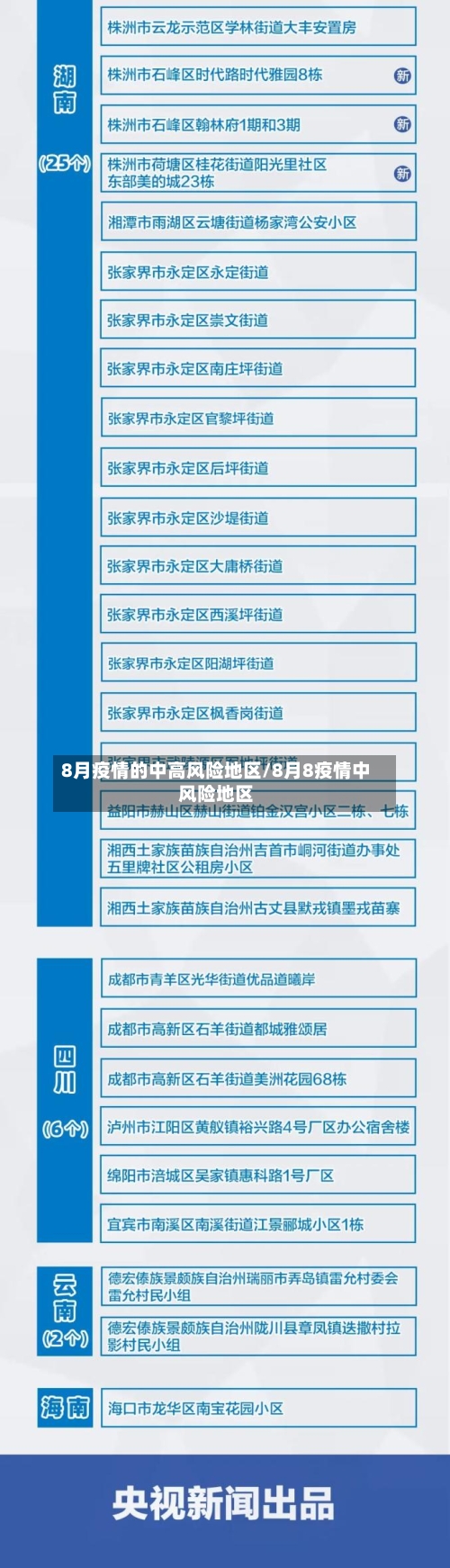 8月疫情的中高风险地区/8月8疫情中风险地区-第3张图片