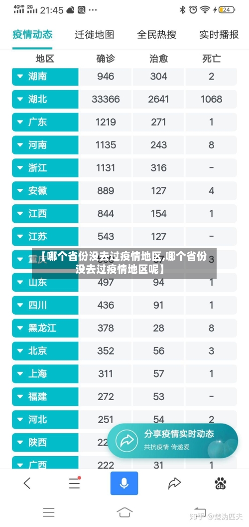 【哪个省份没去过疫情地区,哪个省份没去过疫情地区呢】
