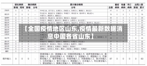 【全国疫情地区山东,疫情最新数据消息中国各省山东】