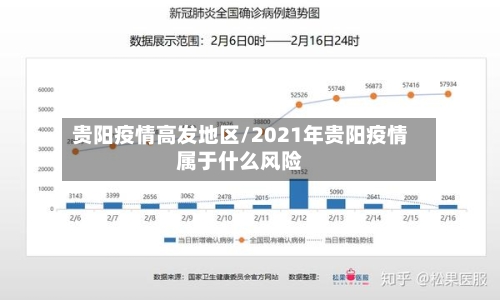 贵阳疫情高发地区/2021年贵阳疫情属于什么风险-第2张图片