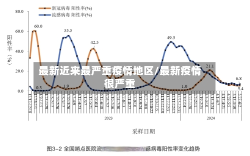 最新近来最严重疫情地区/最新疫情很严重-第2张图片