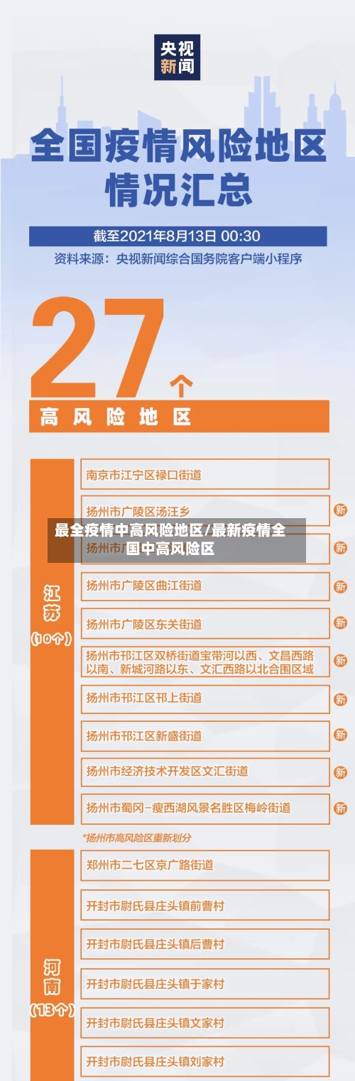 最全疫情中高风险地区/最新疫情全国中高风险区