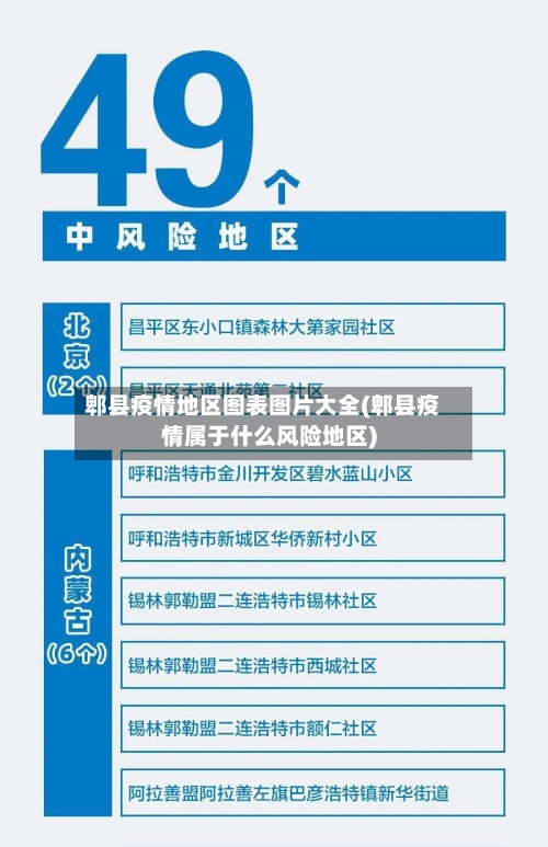 郫县疫情地区图表图片大全(郫县疫情属于什么风险地区)